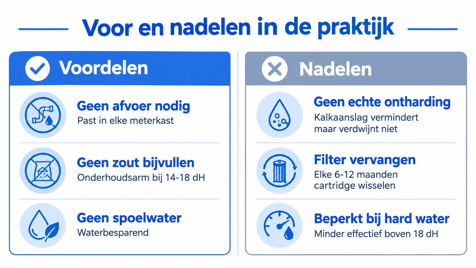 Een overzicht van de voor- en nadelen van een waterontharder zonder afvoer in de dagelijkse praktijk.