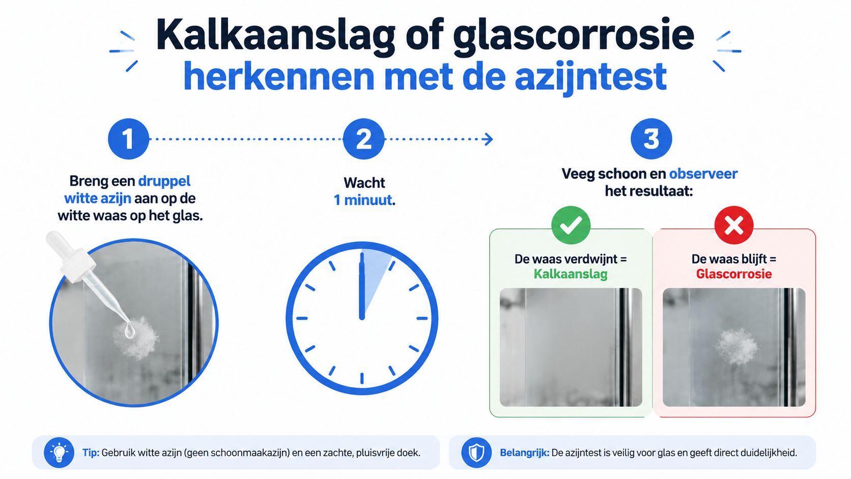 Stappenplan voor het herkennen van kalkaanslag of glascorrosie op glas met behulp van de azijntest.