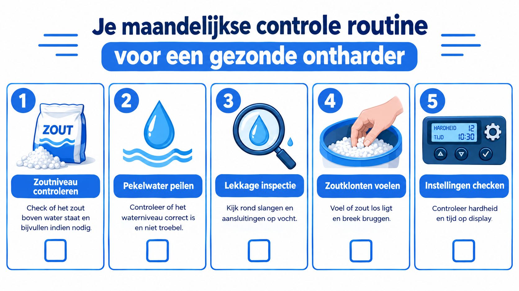 Een maandelijkse controle routine voor waterontharders met vijf eenvoudige stappen voor optimaal onderhoud en goede werking.