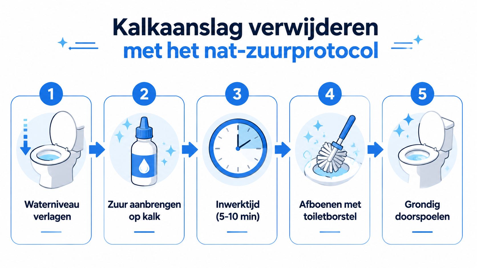 Een stappenplan met vijf stappen voor het verwijderen van hardnekkige kalkaanslag uit het toilet met zuur.