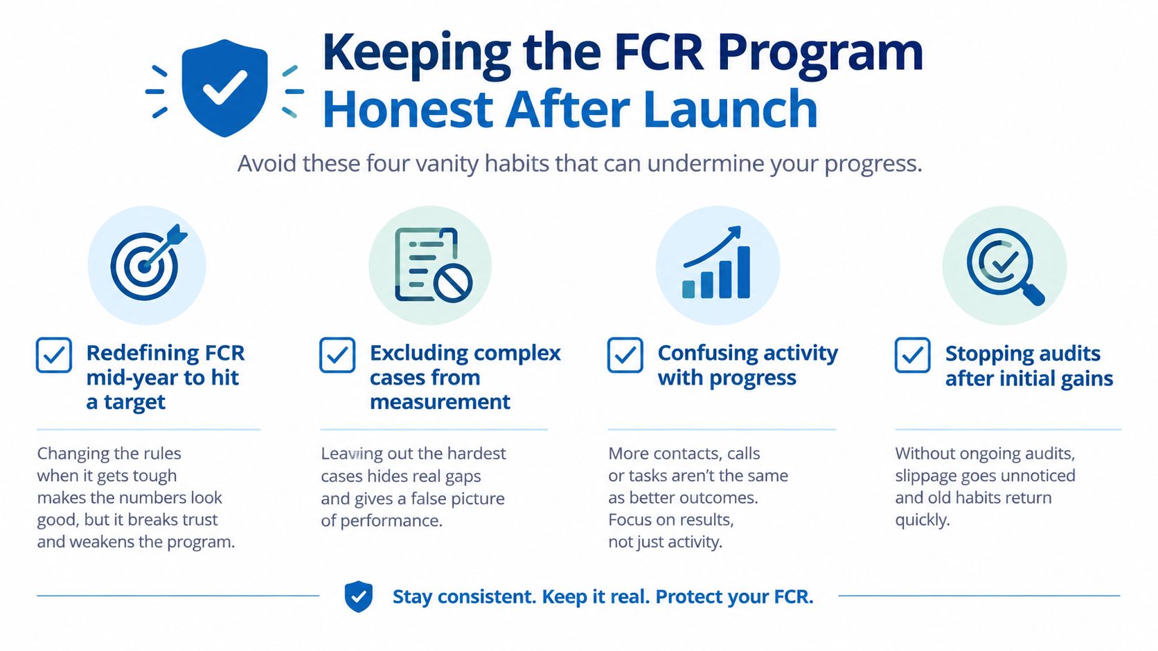 An infographic detailing four common pitfalls that undermine first contact resolution programs after their initial launch.