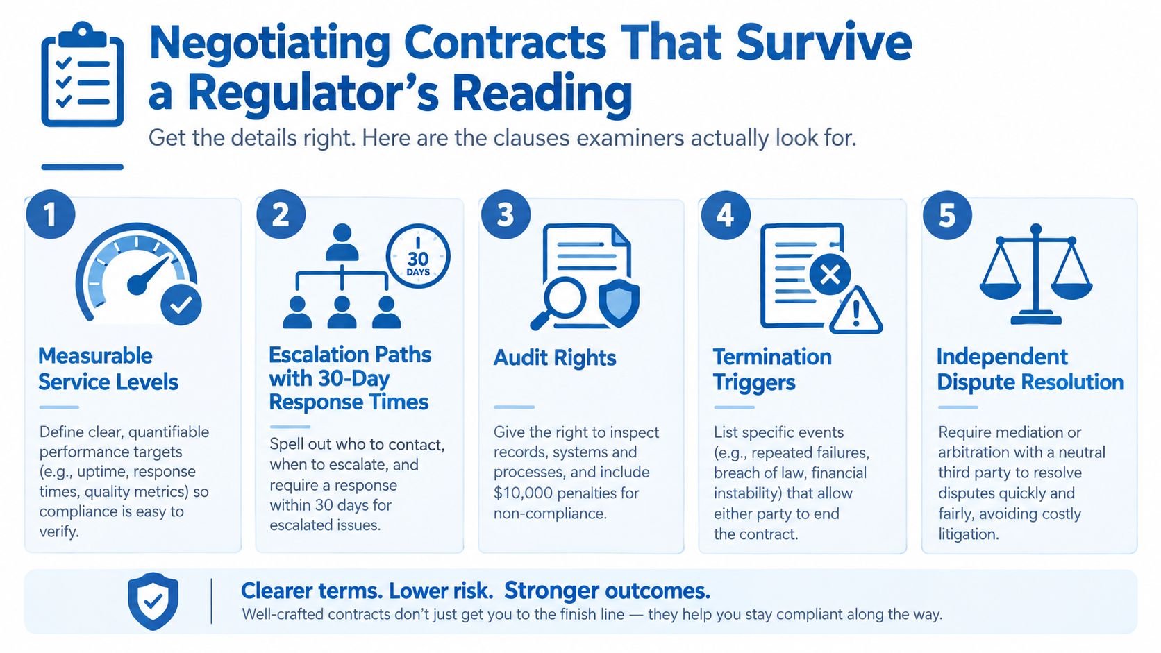 An infographic detailing five key contract clauses that help businesses stay compliant with regulatory requirements.
