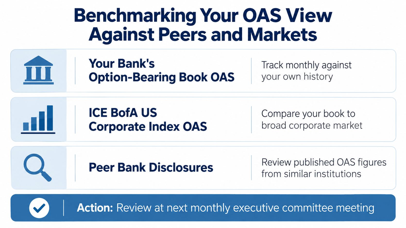 A graphic titled Benchmarking Your OAS View, detailing three strategies for analyzing option-adjusted spread metrics.