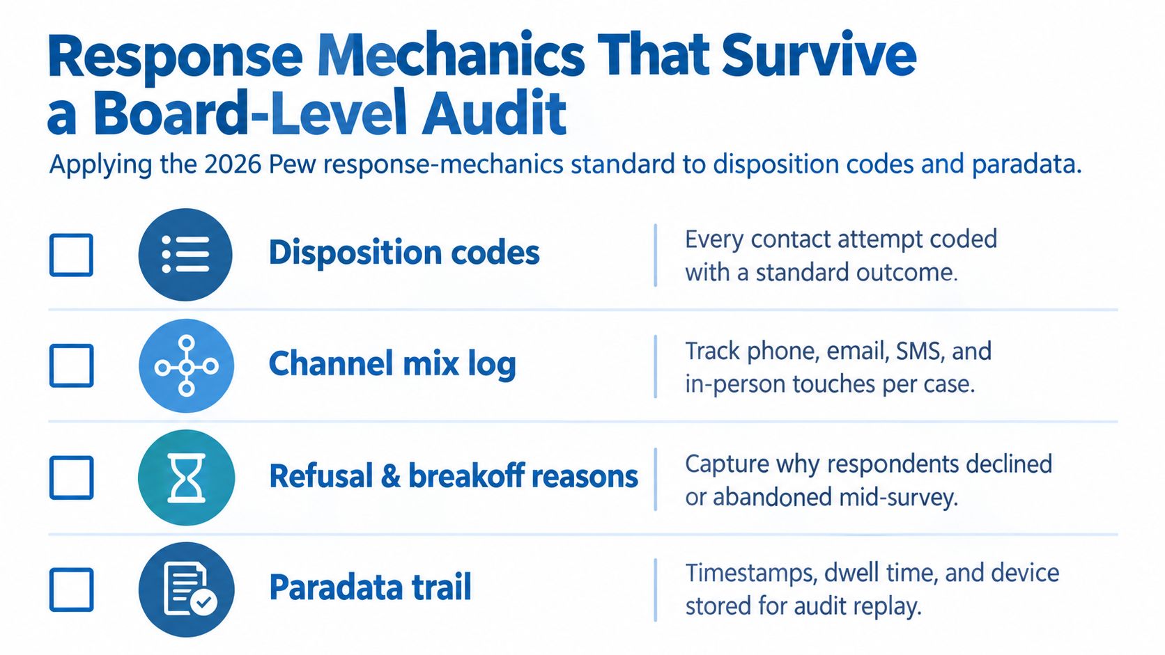 A list graphic illustrating four essential response mechanics for conducting and auditing professional customer feedback surveys.