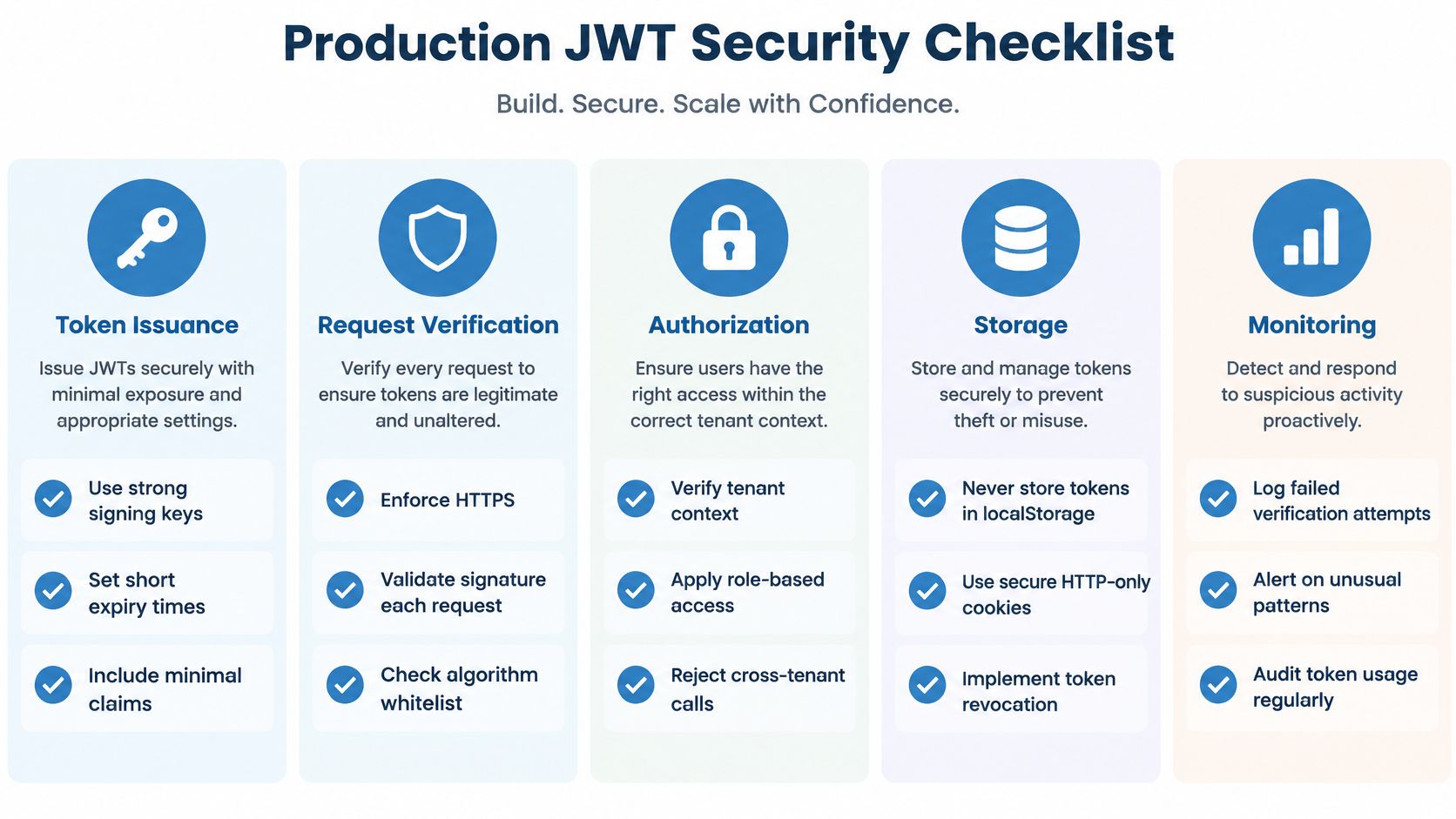A comprehensive checklist for securing JSON Web Tokens in production environments, covering issuance, verification, authorization, storage, and monitoring.