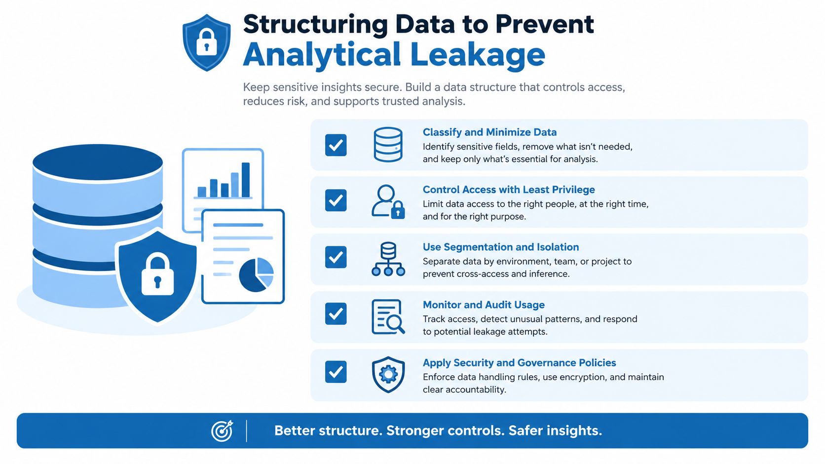 An infographic titled Structuring Data to Prevent Analytical Leakage, illustrating five key security best practices for data management.