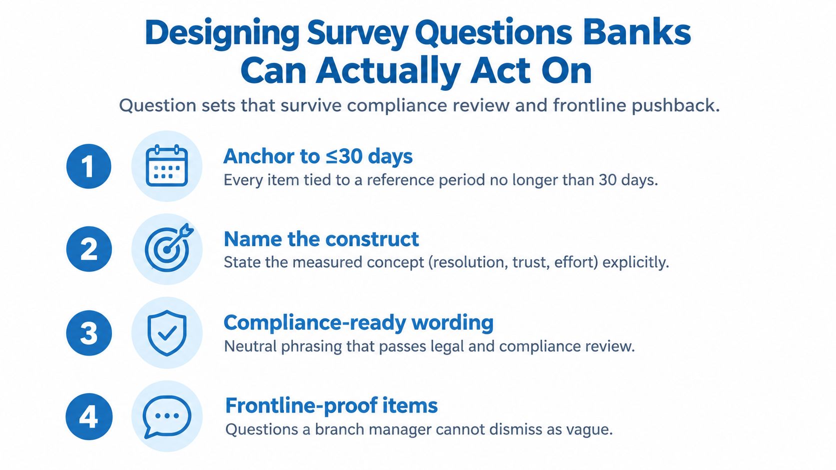 A four-point instructional graphic for designing actionable customer feedback survey questions for businesses.