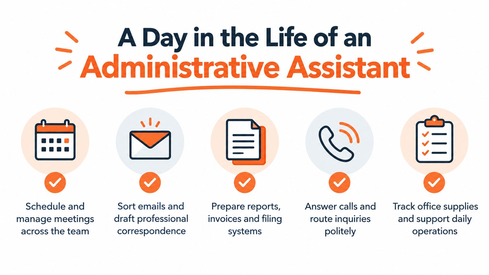A visual infographic titled A Day in the Life of an Administrative Assistant illustrating various core job responsibilities.