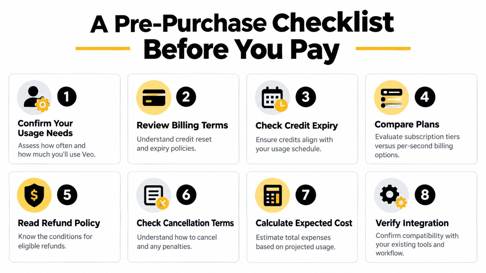 A numbered checklist for customers to follow before purchasing a Veo subscription to ensure informed decision making.