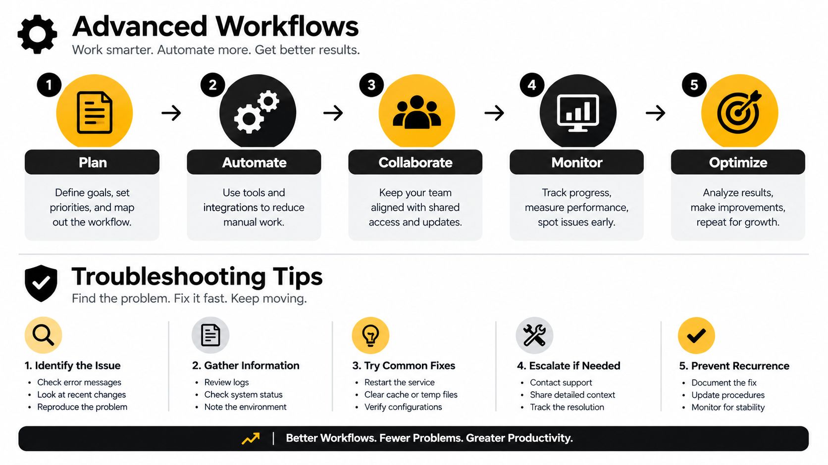 A visual guide outlining five-step processes for advanced workflow management and effective troubleshooting tips for productivity.