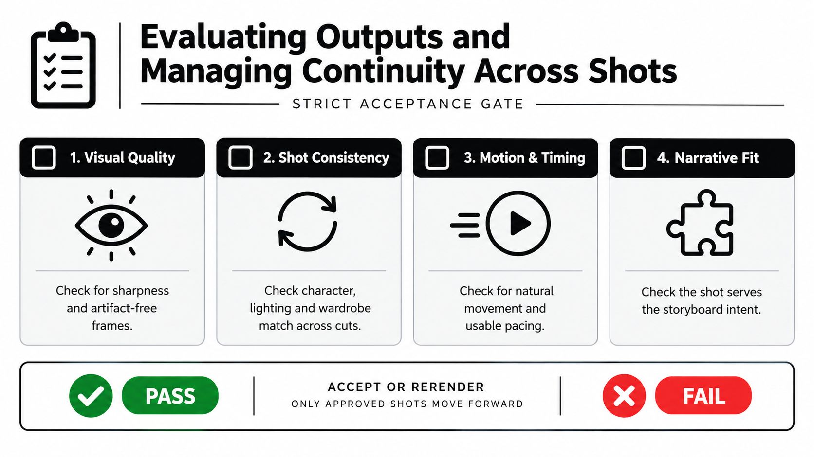 A checklist graphic for evaluating film and animation outputs, focusing on visual quality, consistency, motion, and narrative.