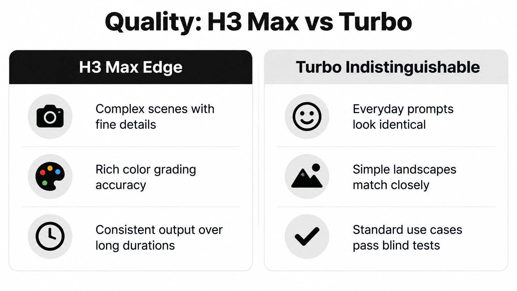 A comparison chart showing the quality differences between Minimax H3 Max Edge and Turbo model features.
