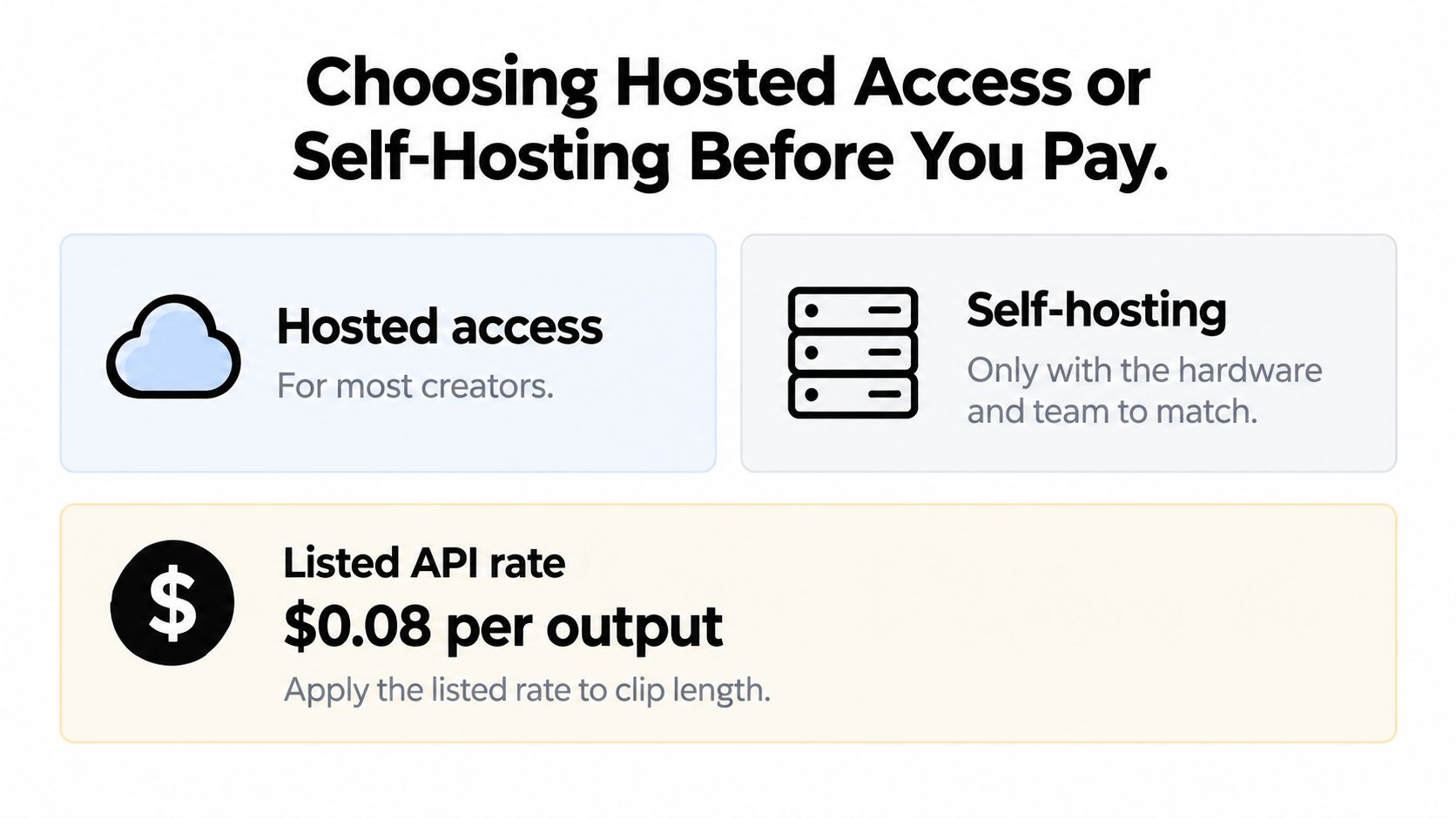 A comparison chart showing hosted access for creators versus self-hosting options with API pricing information.