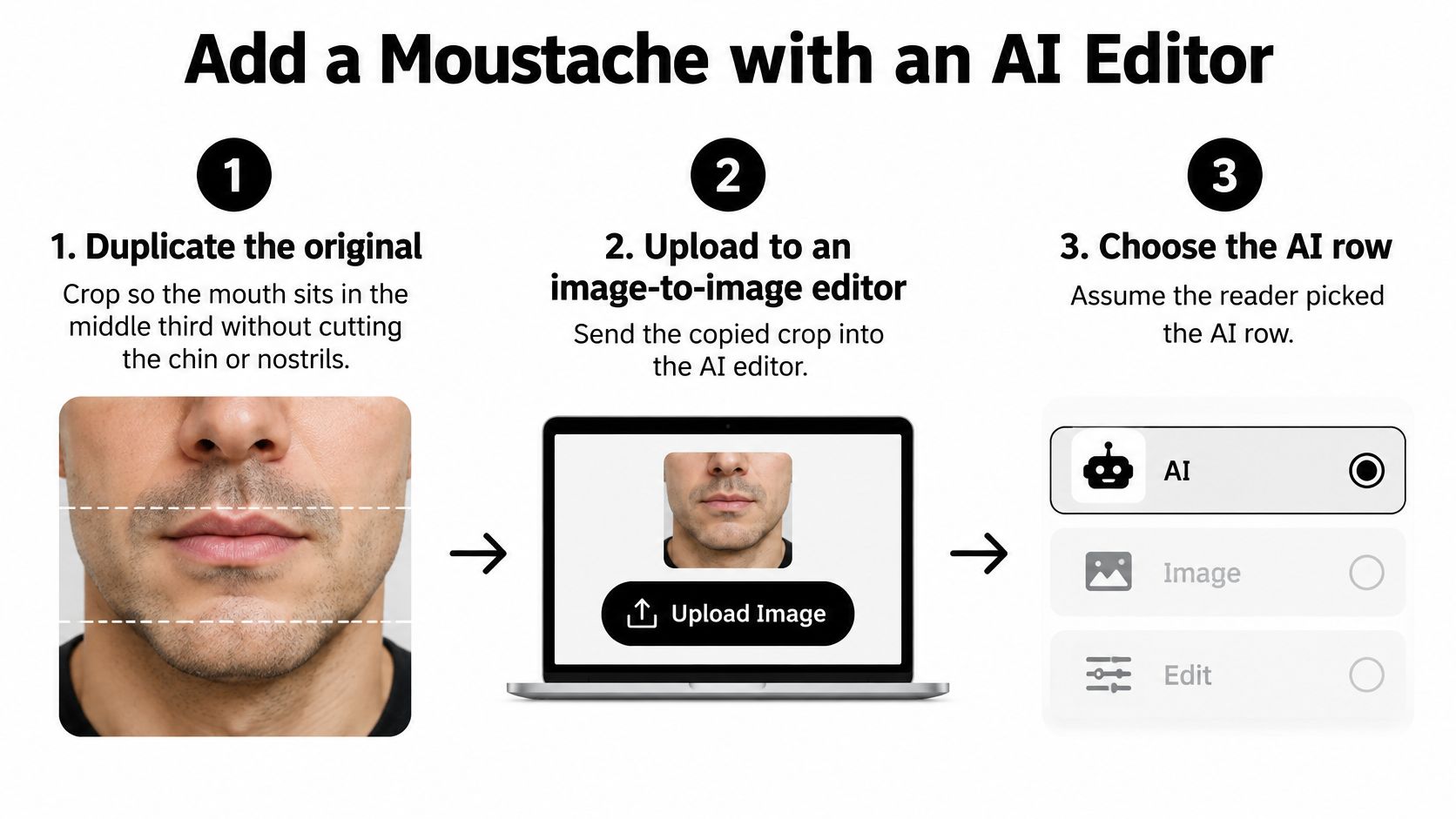 A three-step infographic showing how to add a moustache to a photo using an AI editor.
