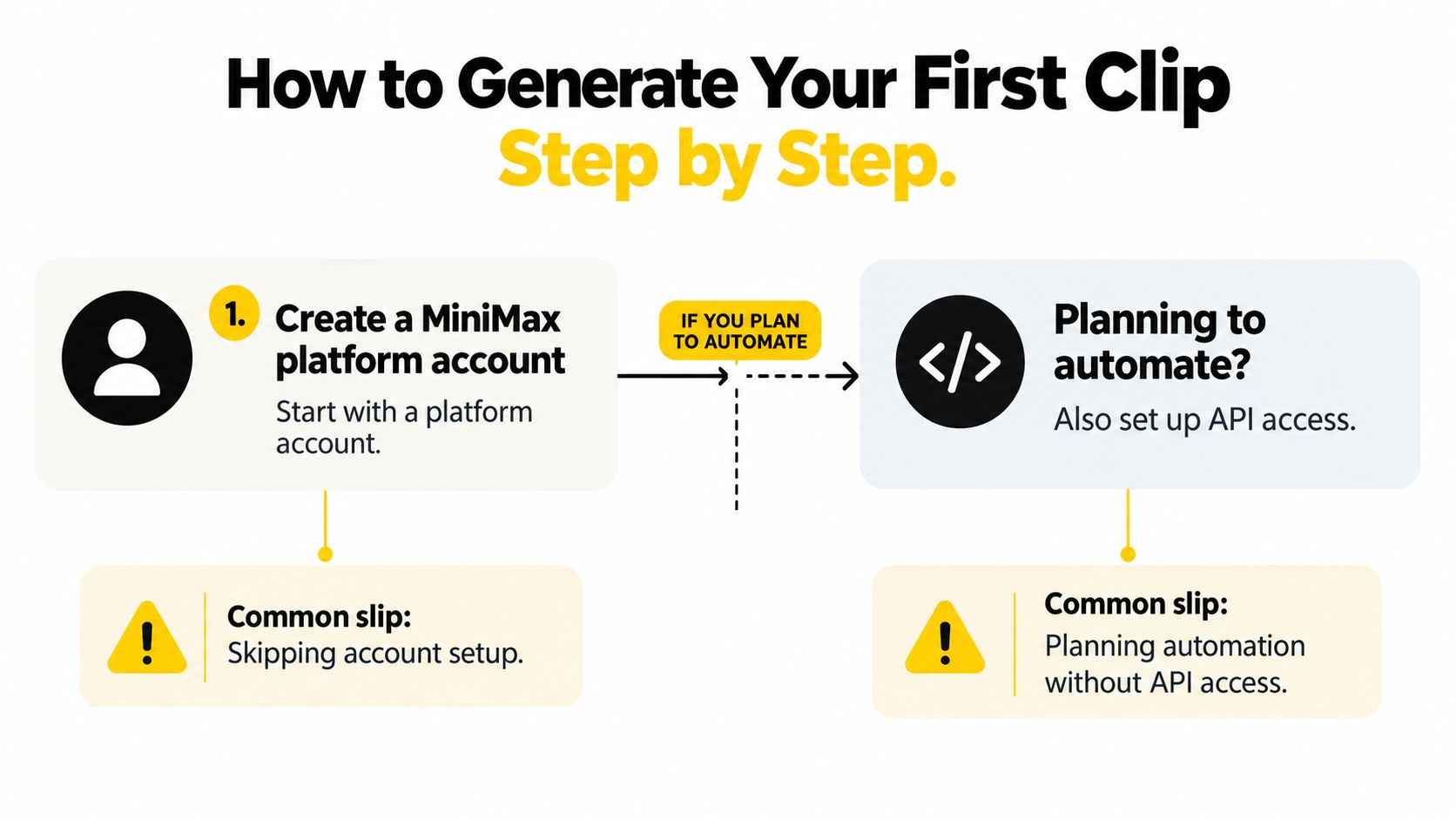 A step-by-step guide for setting up a MiniMax account and configuring API access for automated clip generation.