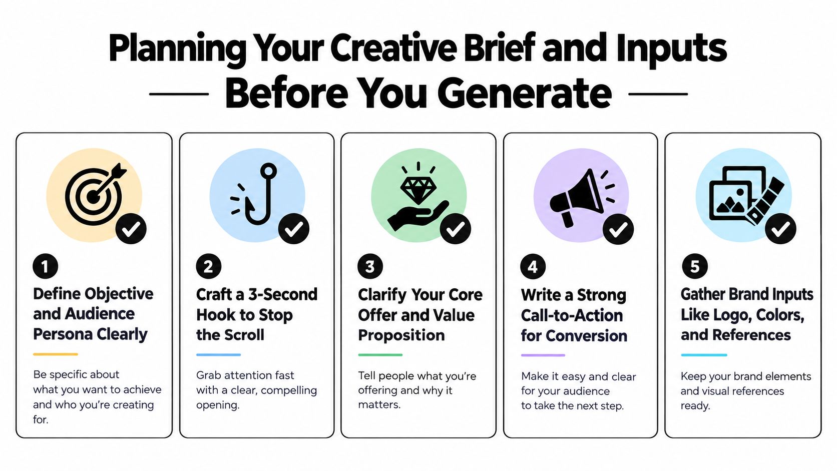 A 5-step infographic for planning a creative brief and inputs before using an AI video generator.