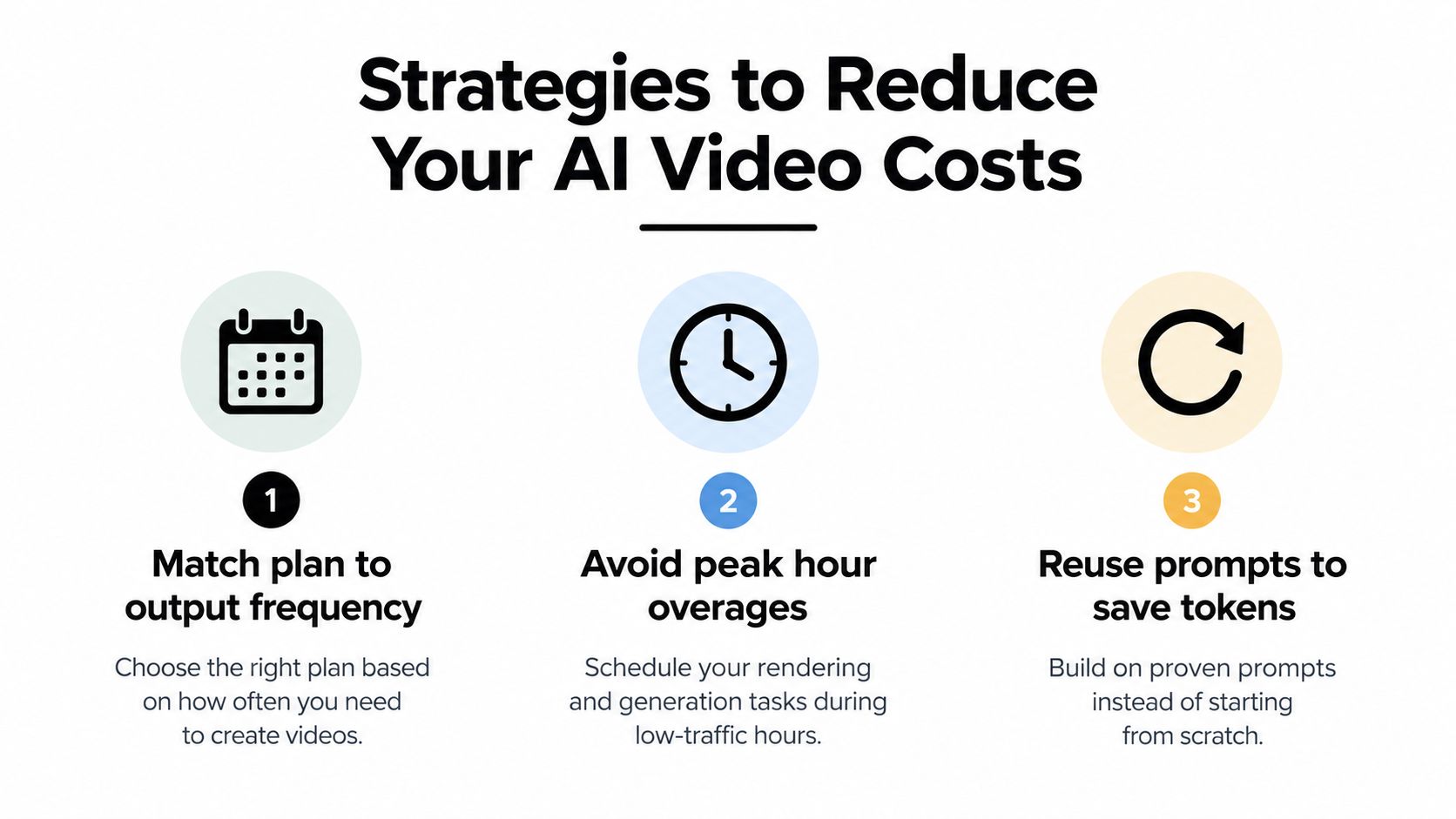 An infographic showing three simple strategies to reduce costs when creating AI-generated video projects.