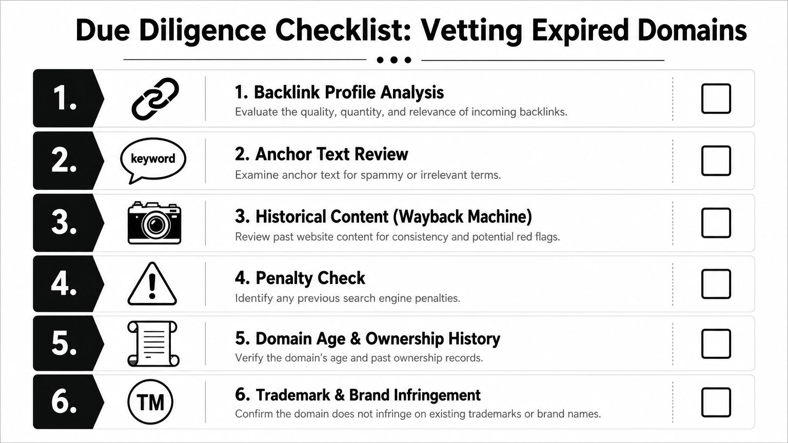 Find Expired Domains with High DA PA: A Practical Guide