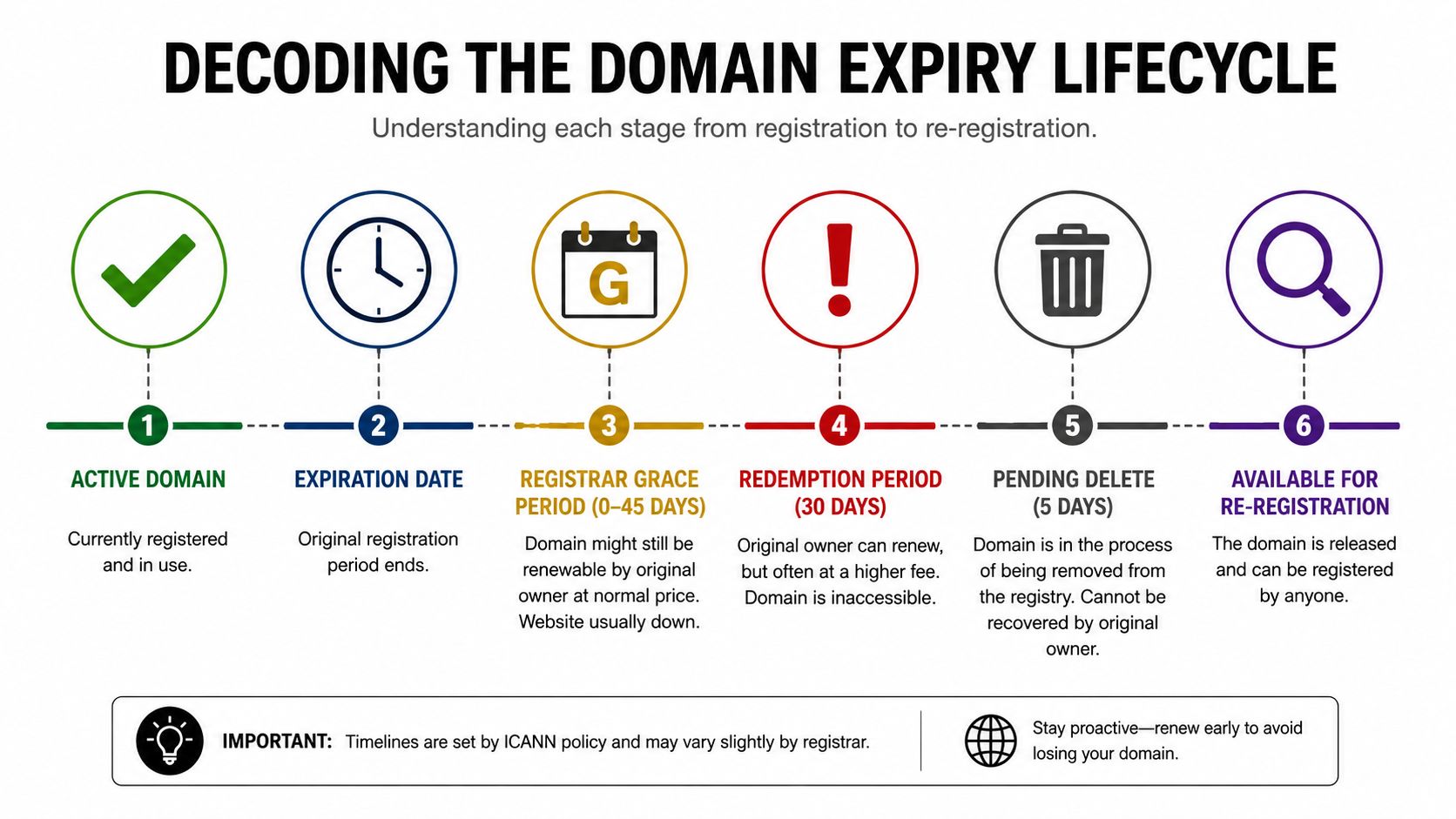 Expired Domain Registration: A Guide to Finding Digital Gold
