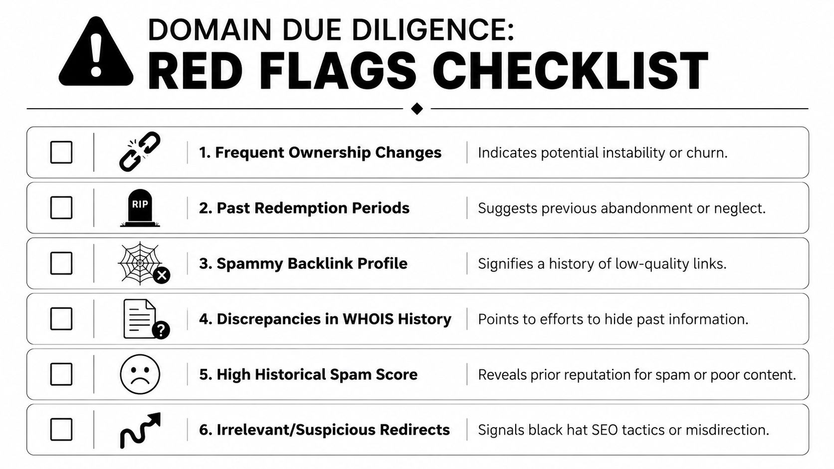Domain Registration History: A Buyer's Due Diligence Guide