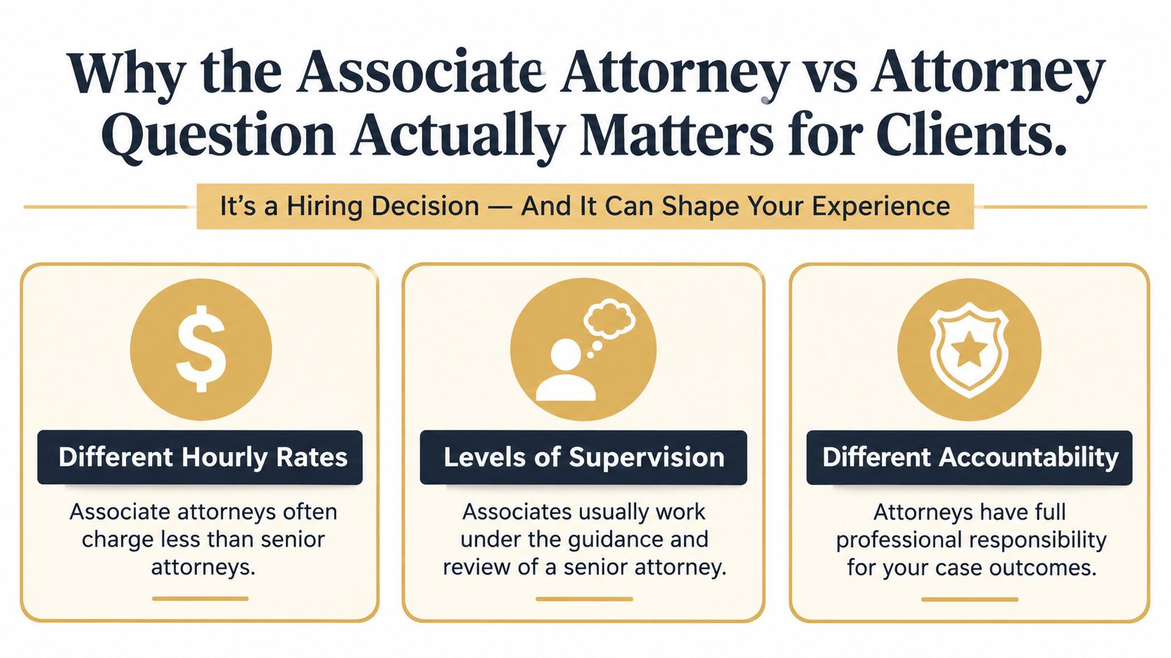 An infographic titled Why the Associate Attorney vs Attorney Question Actually Matters for Clients, comparing rates, supervision, and accountability.