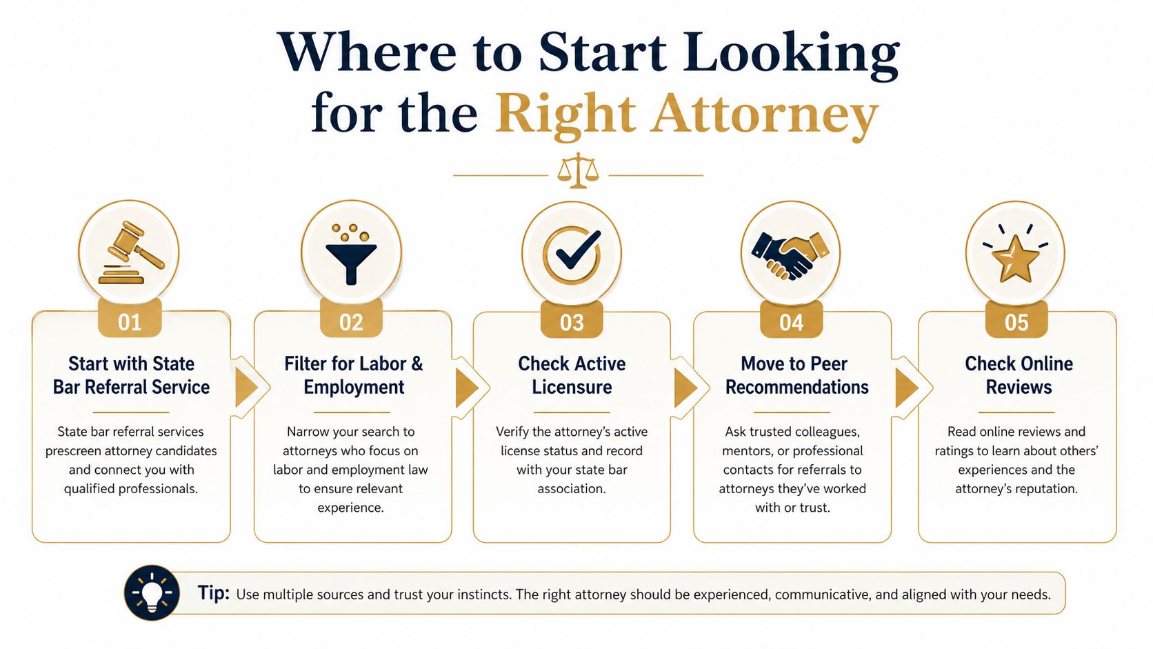 A step-by-step infographic titled Where to Start Looking for the Right Attorney detailing five essential steps.