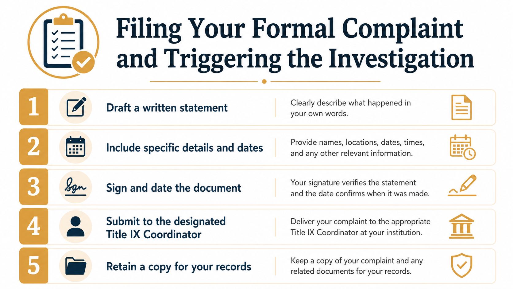 A numbered list infographic titled Filing Your Formal Complaint and Triggering the Investigation for Title IX reporting.