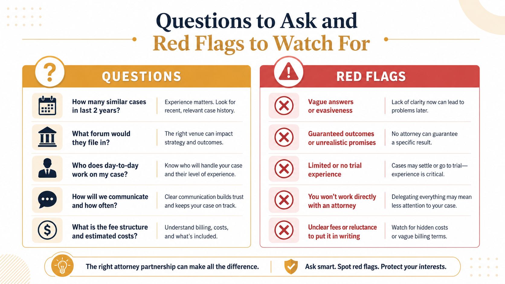 An infographic titled Questions to Ask and Red Flags to Watch For when hiring an attorney.