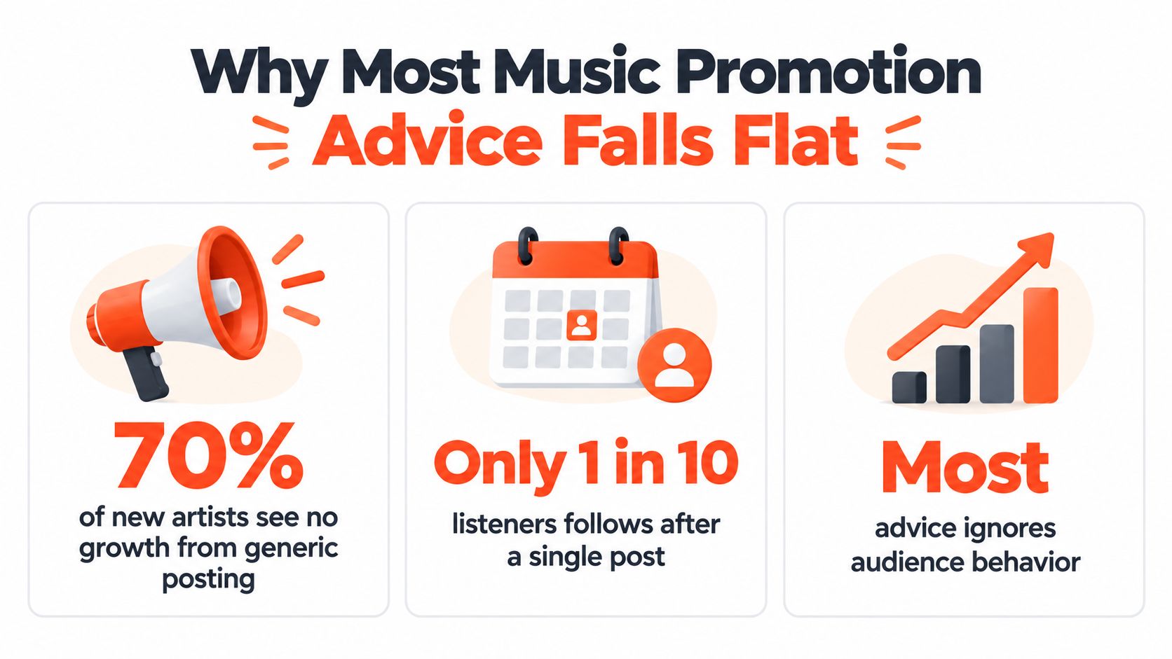 An infographic showing statistics about why generic music promotion advice fails for new independent artists.
