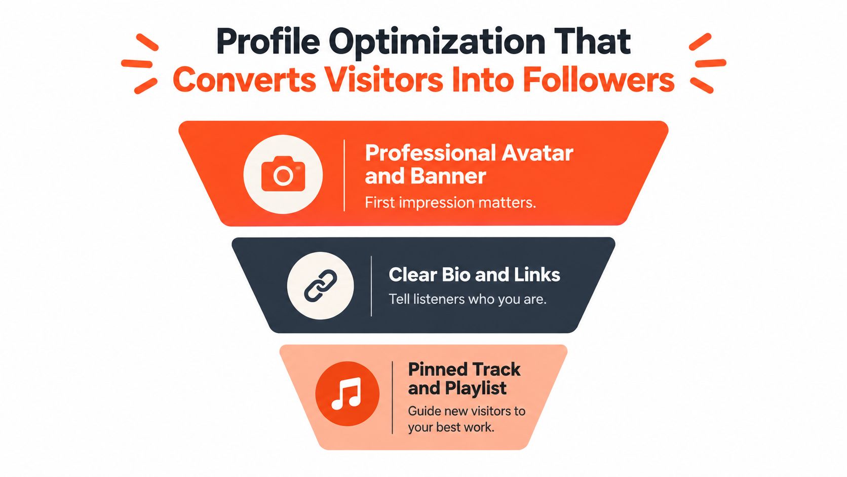 A funnel graphic illustrating three steps for social media profile optimization to convert visitors into followers.