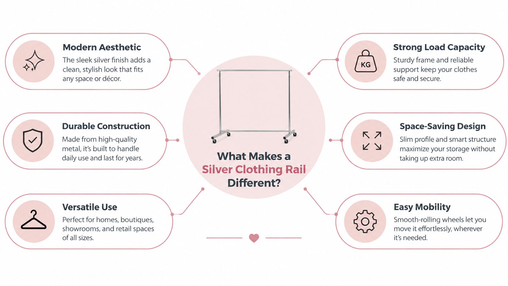 An infographic highlighting the benefits of a silver clothing rail including modern aesthetic and durable construction.