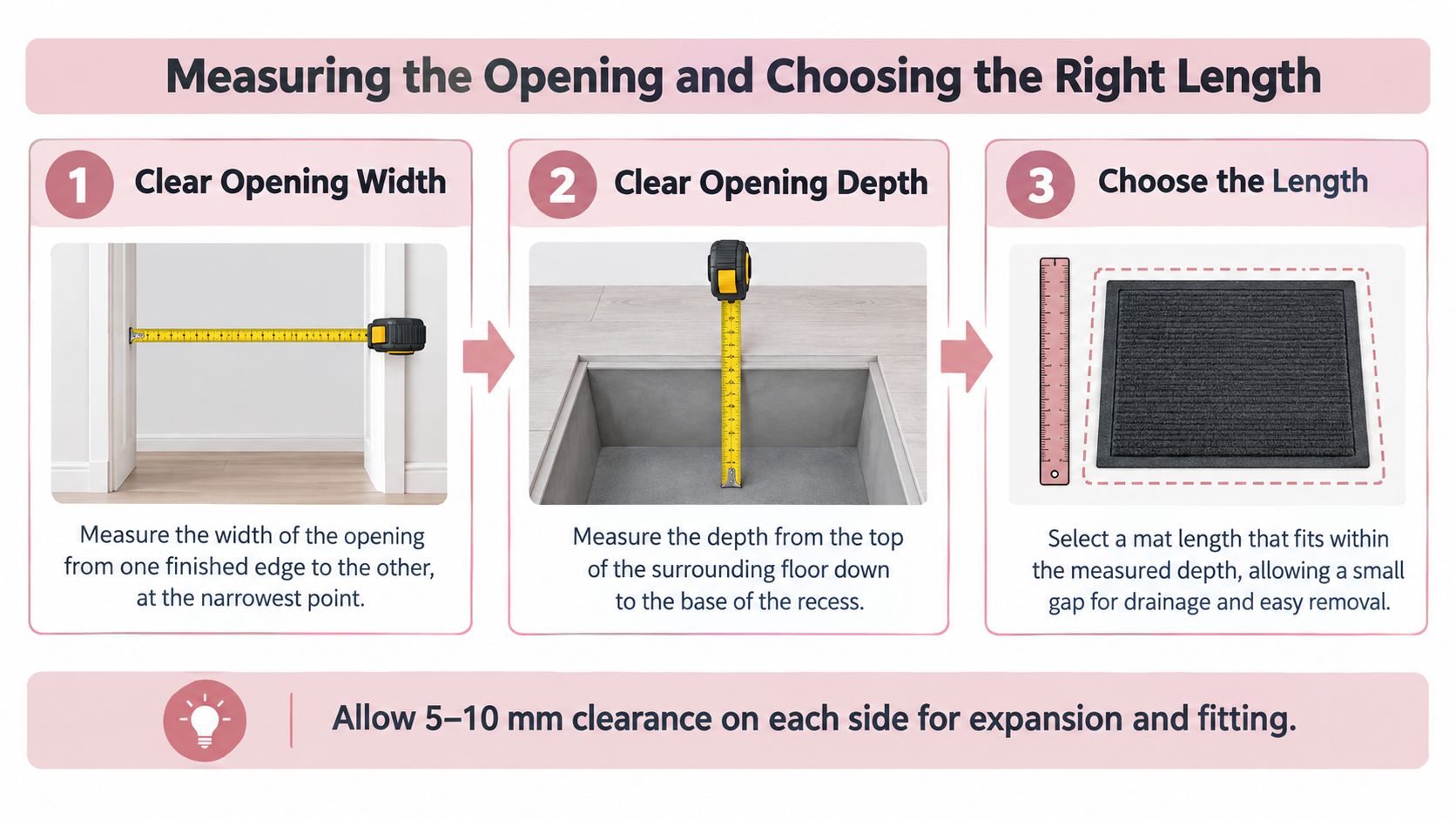 A three-step instructional graphic demonstrating how to measure a doorway for installing fitted door mats correctly.