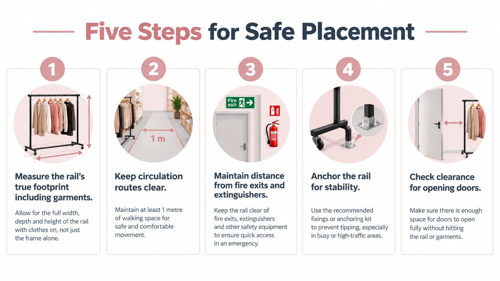 An infographic showing five essential safety steps for placing and positioning clothing rails in a commercial space.