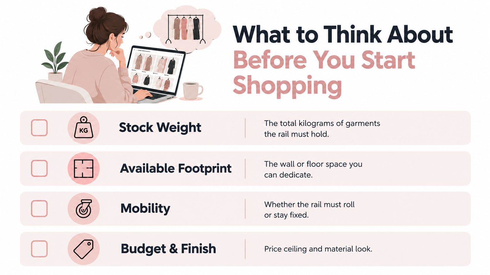 An infographic illustrating four important factors to consider before purchasing clothing display rails for retail shops.