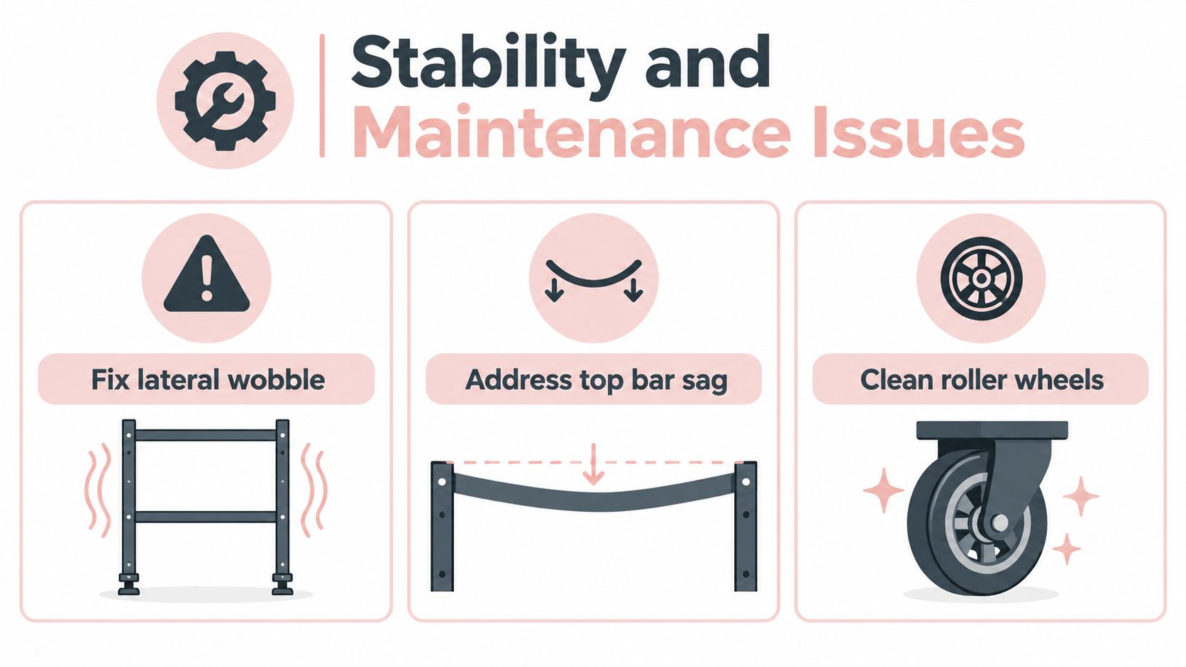 An infographic detailing common stability and maintenance issues for a clothes rail, including wobbling, sagging, and dirty wheels.