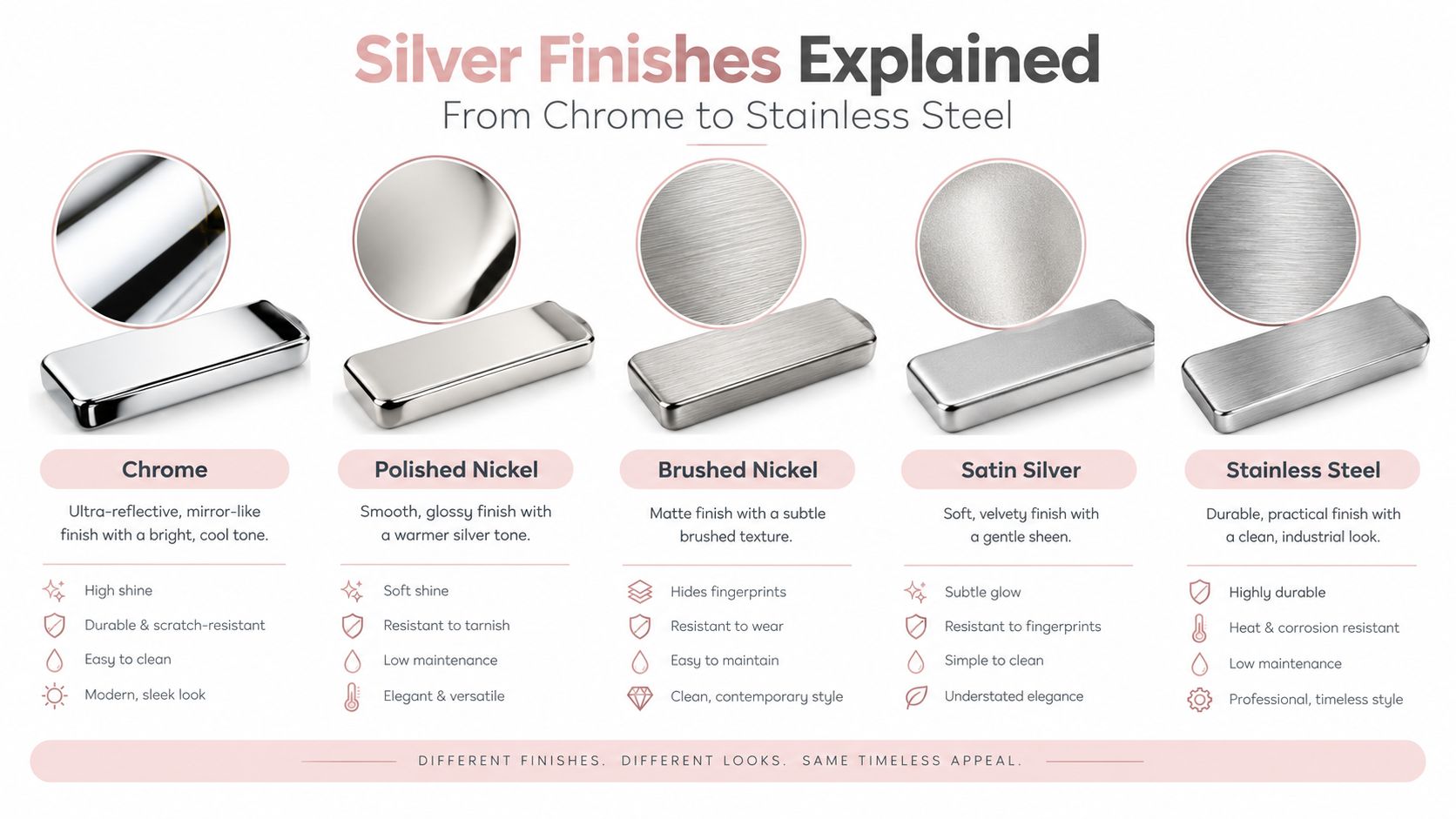 A comparison chart explaining five different silver finishes for fixtures, including chrome, polished nickel, brushed nickel, satin silver, and stainless steel.