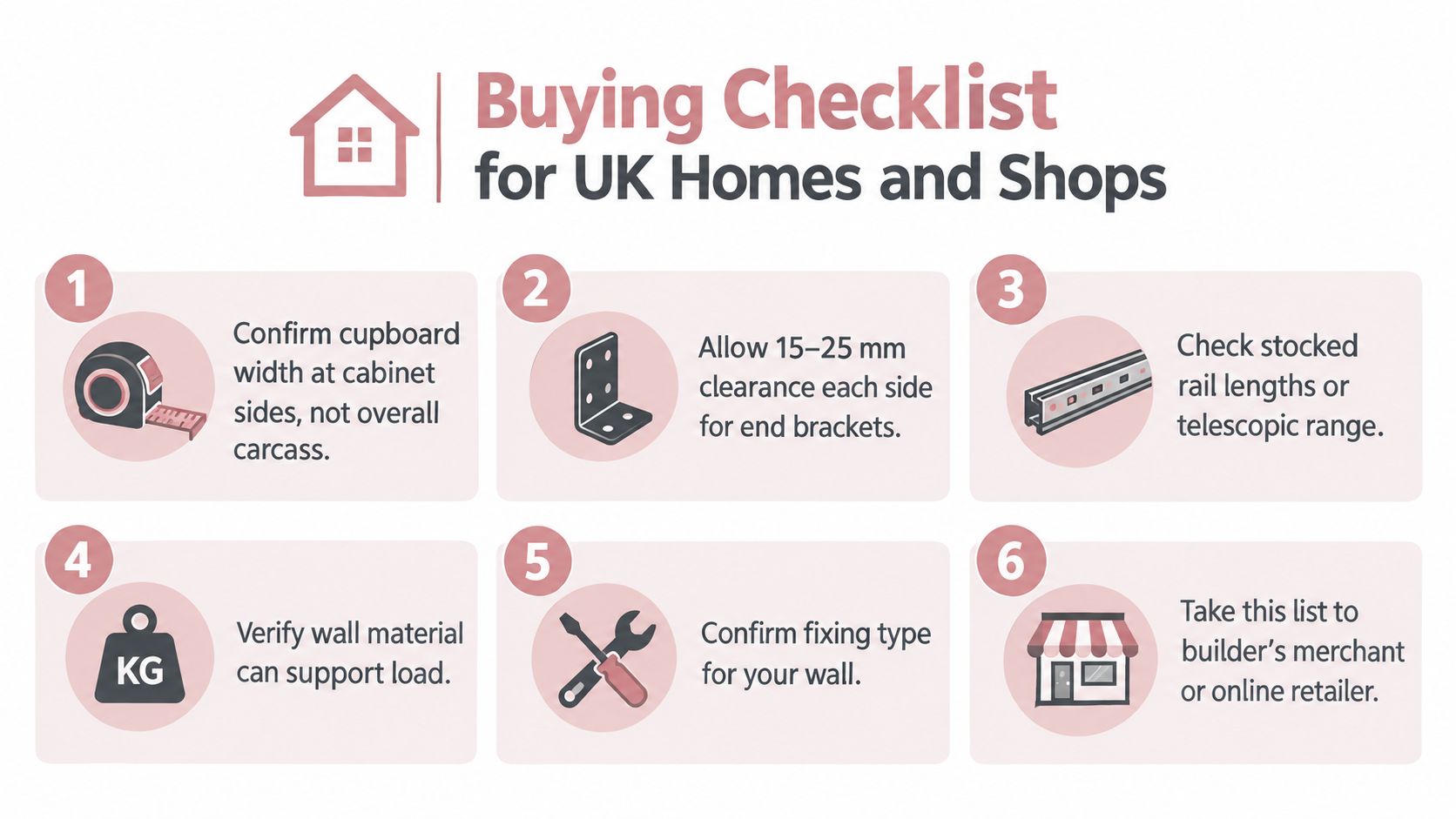A six-step checklist infographic for buying hanging rails for cupboards in UK homes and shops.