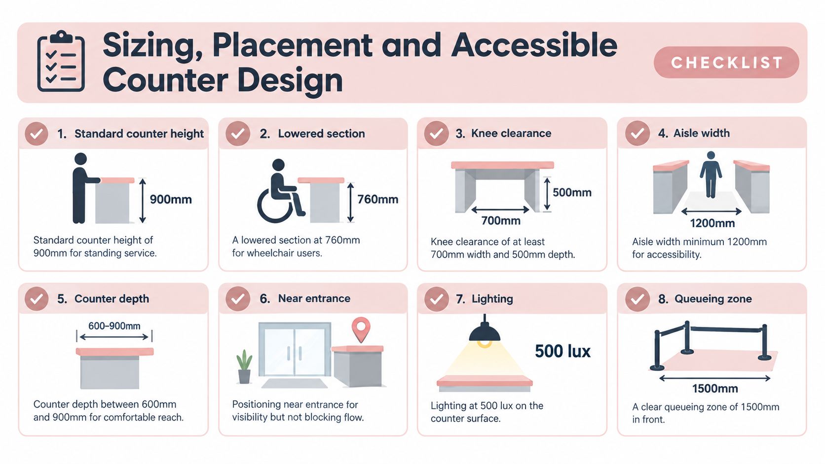 A checklist infographic illustrating accessibility standards for retail counter height, depth, knee clearance, and placement for inclusivity.