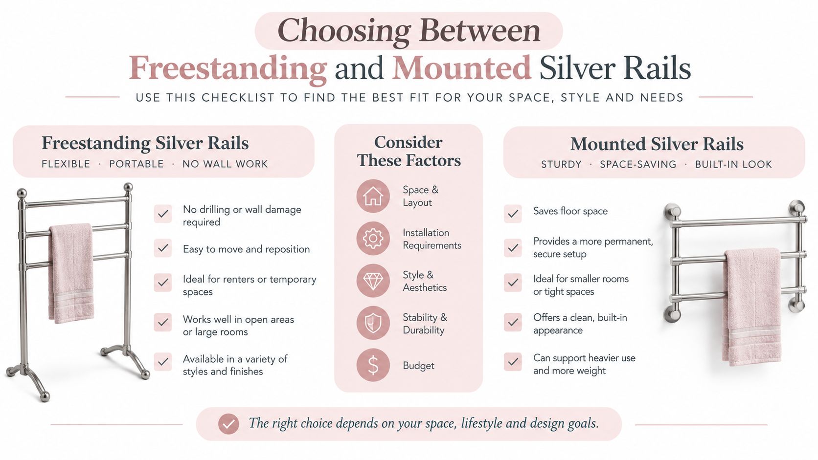 A comparison chart outlining the pros and cons of freestanding versus wall-mounted silver rails for home organization.