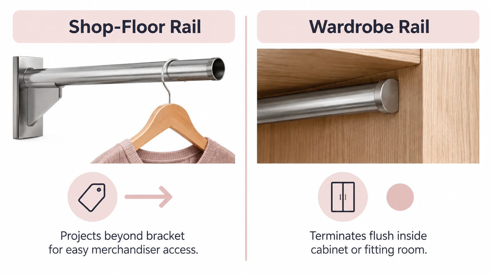 A comparison image showing a wall-mounted shop-floor clothes rail versus a recessed wardrobe rail inside a cabinet.