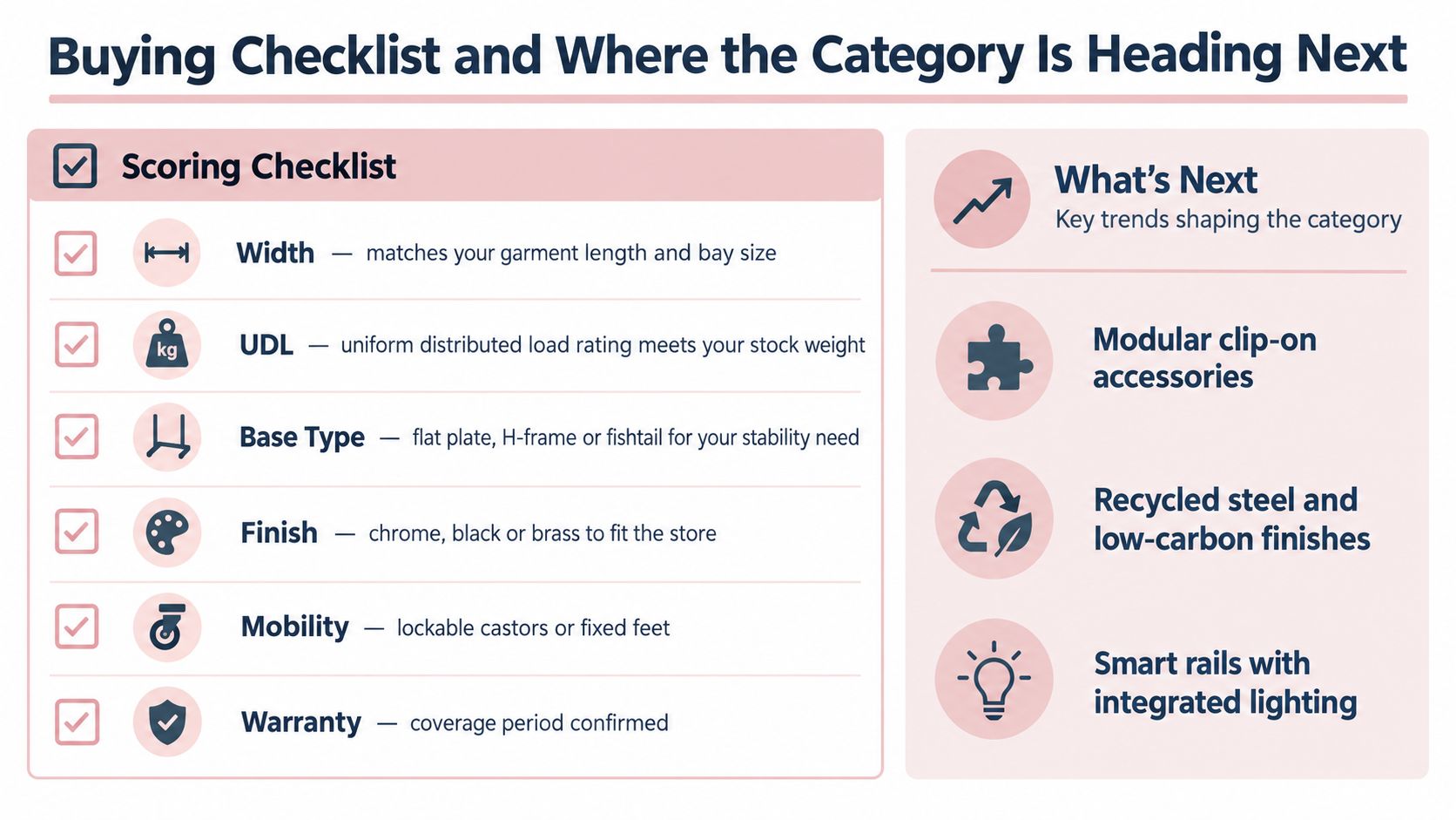 An infographic checklist for selecting retail dress rails with key considerations and future industry trends.