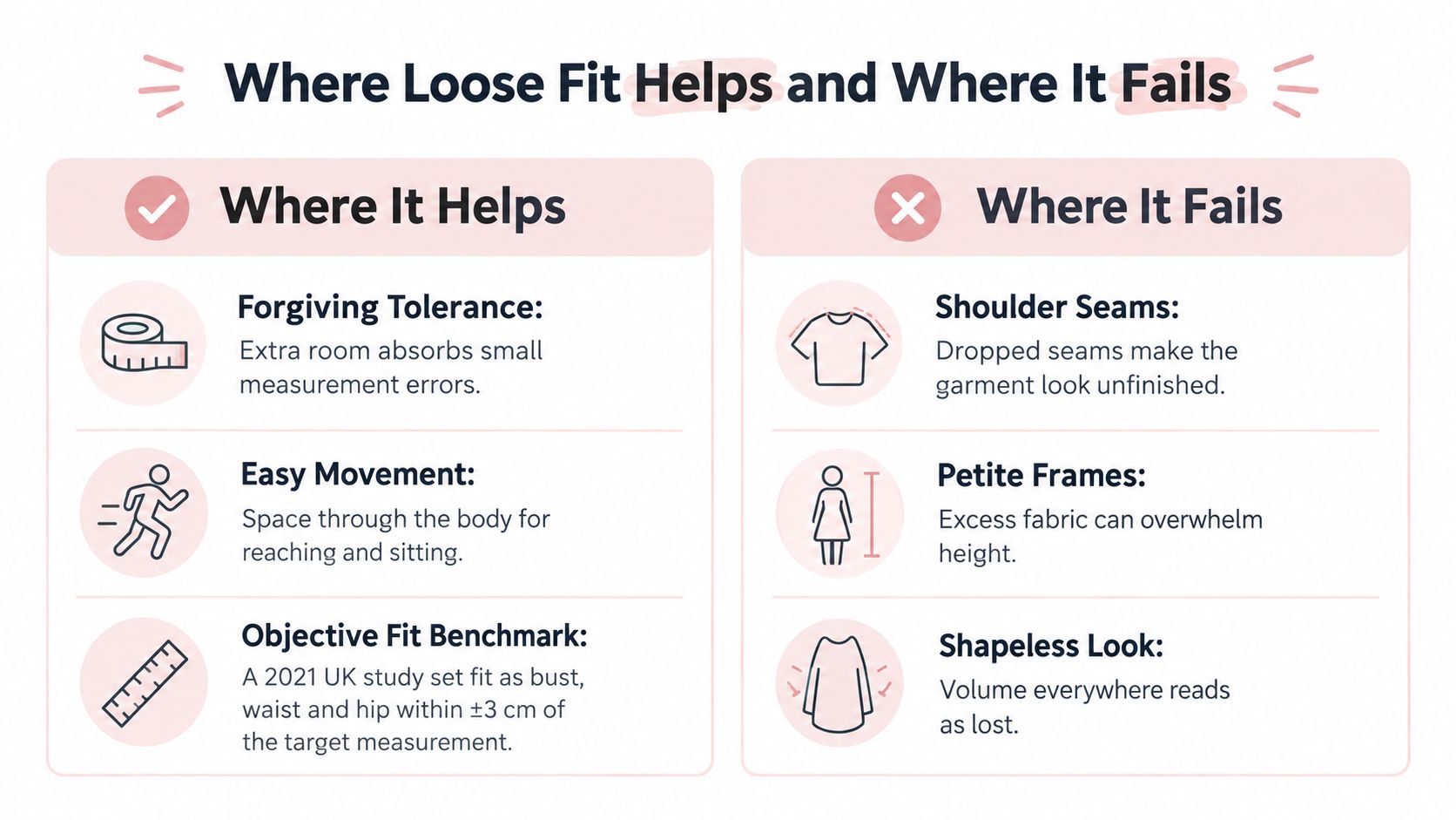 A comparison chart outlining the pros and cons of wearing loose-fitting clothing with descriptive icons and text.