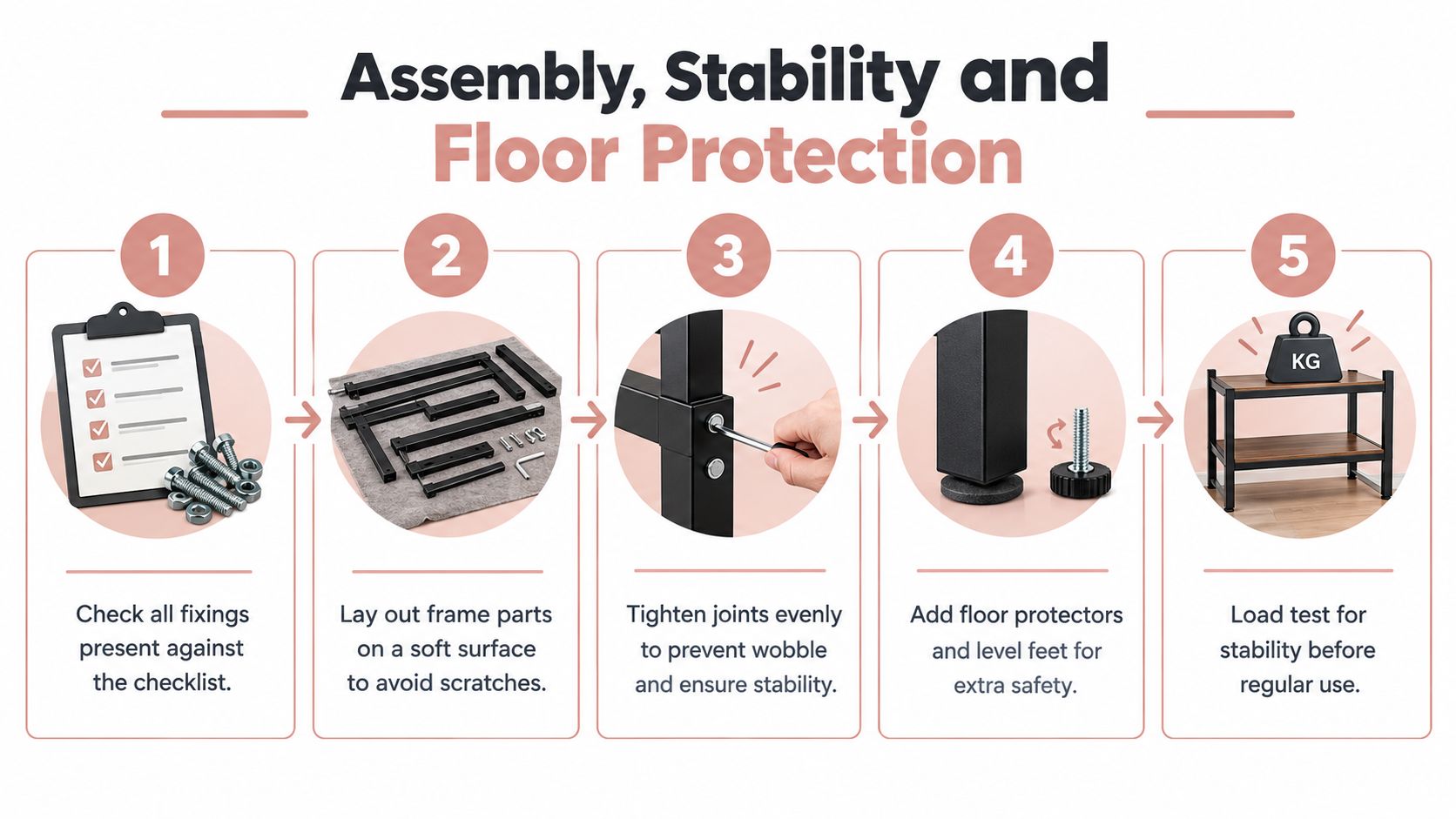 A five-step instruction guide illustrating the assembly, stability, and floor protection steps for a furniture unit.