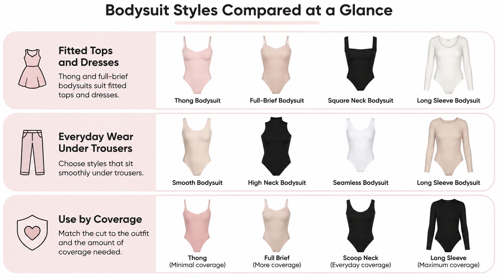 A comprehensive guide comparing various women's bodysuit styles for different outfits, coverage needs, and clothing types.