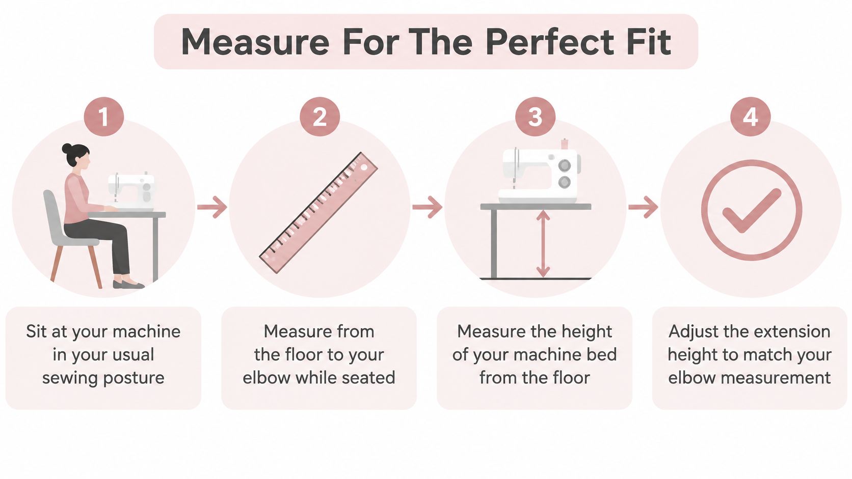 A four-step infographic showing how to measure and adjust a sewing machine table for a comfortable posture.