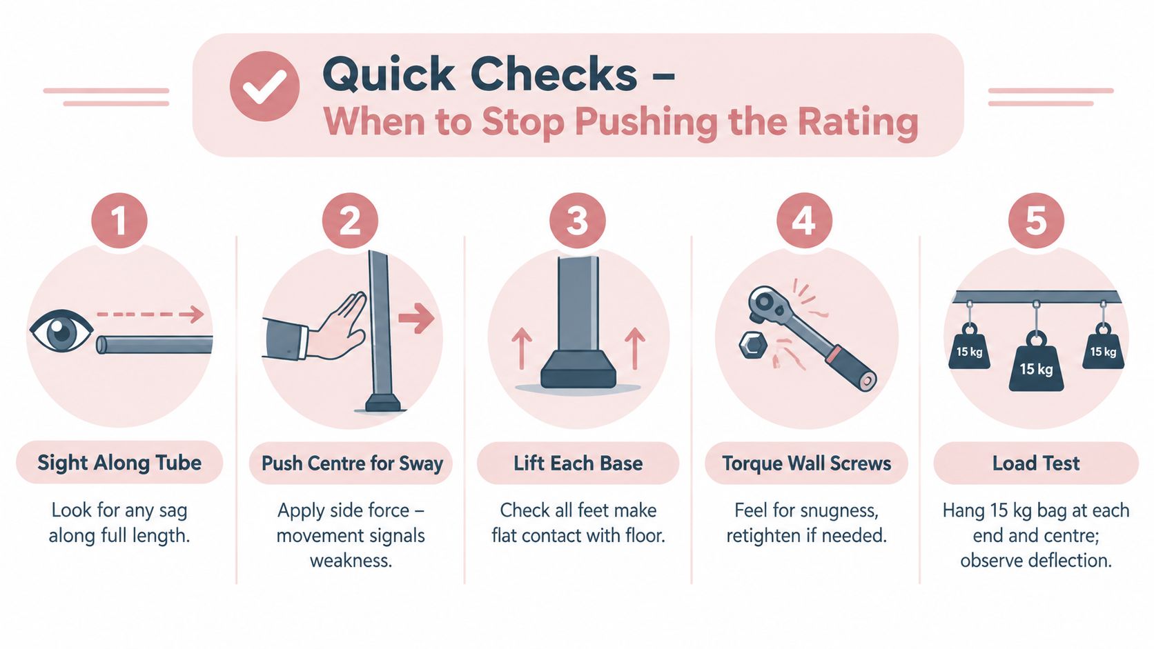 A five-step checklist illustration demonstrating how to perform a structural stability and safety test on a rack.