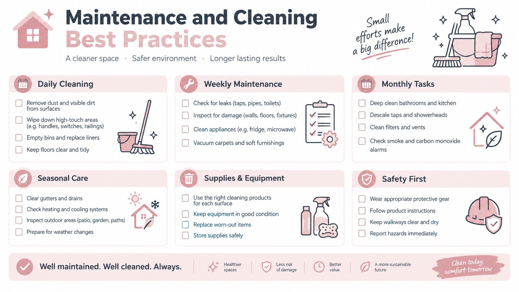 A helpful infographic outlining a comprehensive home maintenance and cleaning schedule with useful tips and safety precautions.