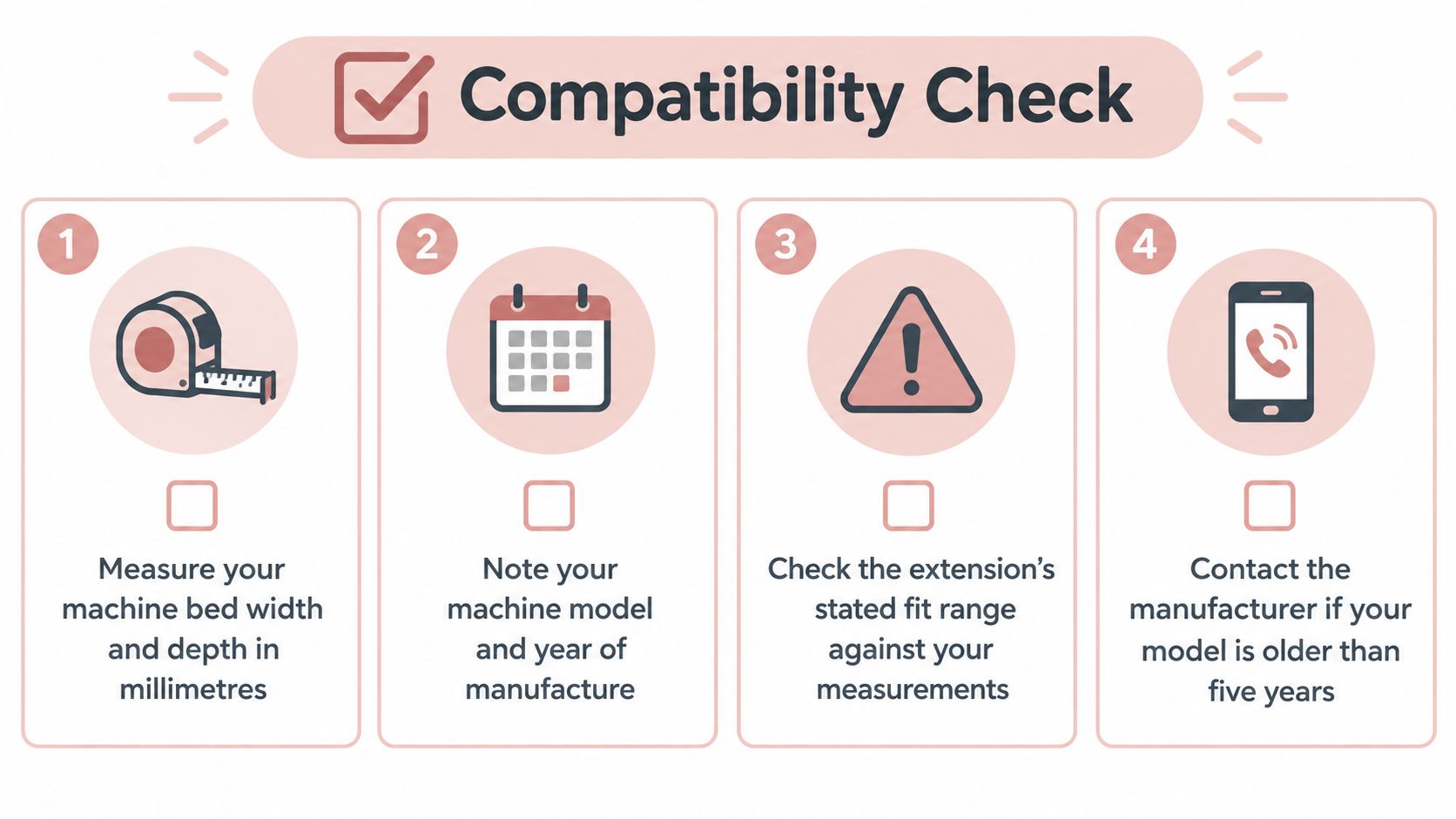 A four-step infographic guide for checking the compatibility of a machine table extension with your device.
