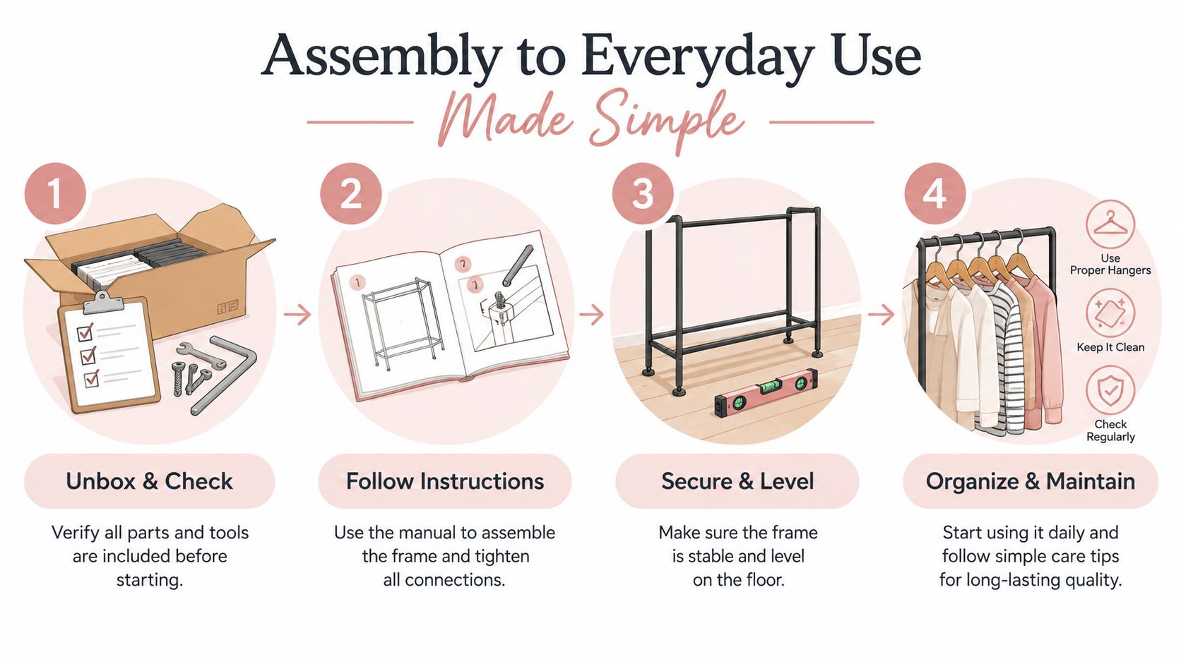 A four-step visual guide illustrating how to assemble and maintain a metal clothing rack stand.