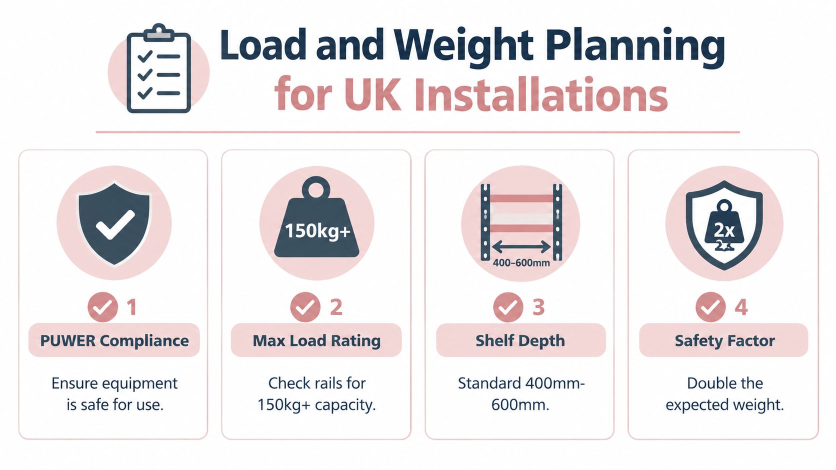 An infographic detailing load and weight planning guidelines for garment racks and shelves in UK installations.